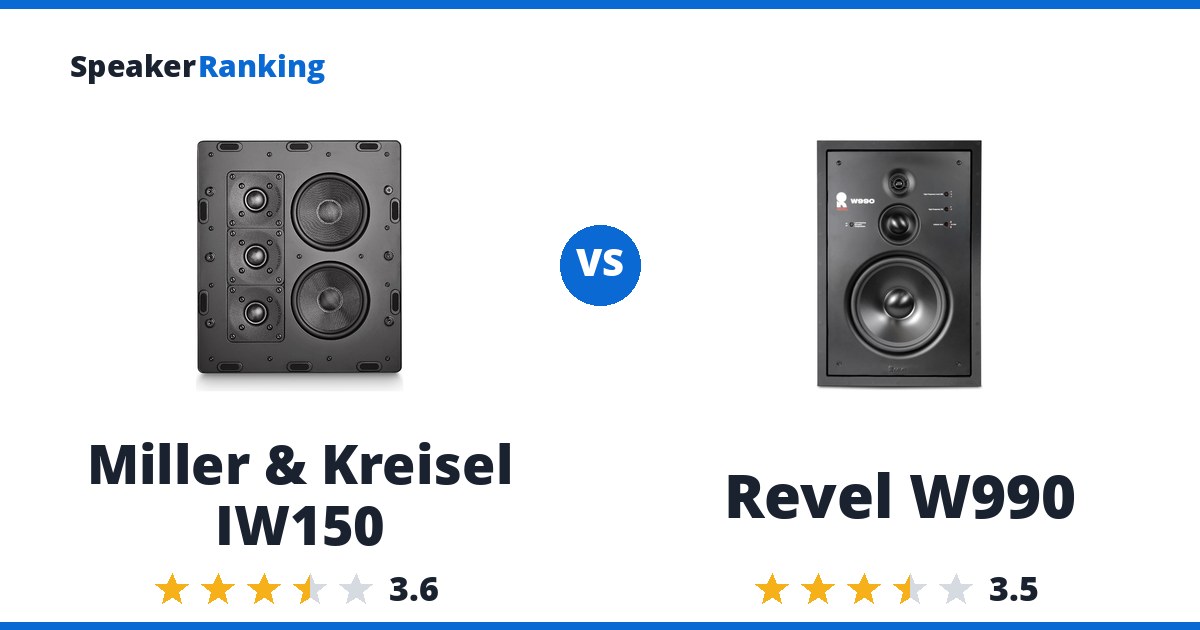 Miller & Kreisel IW150 vs Revel W990