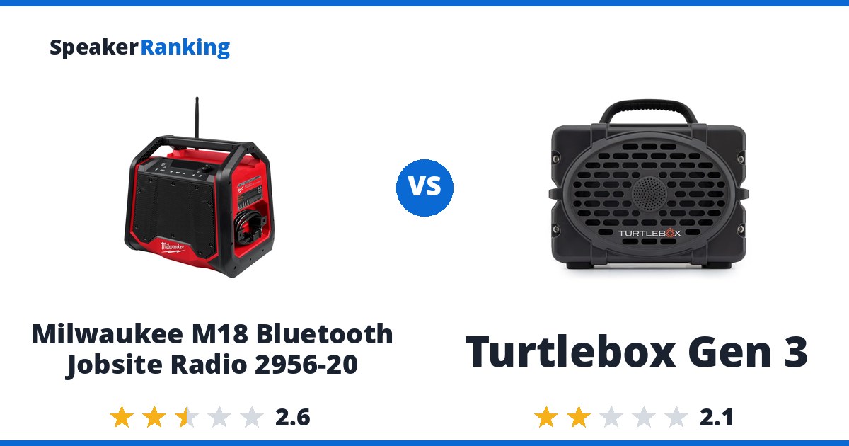 Milwaukee M18 Bluetooth Jobsite Radio 2956-20 vs Turtlebox Gen 3