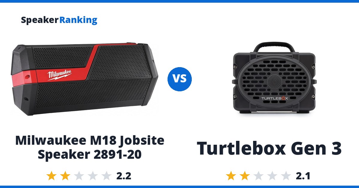 Milwaukee M18 Jobsite Speaker 2891-20 vs Turtlebox Gen 3