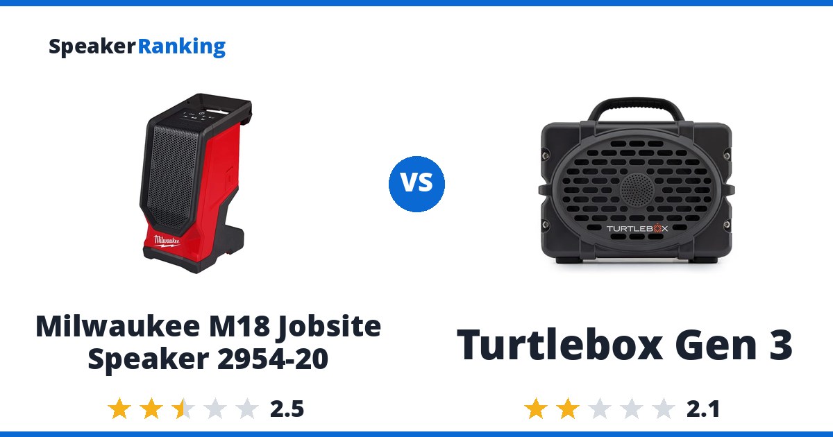 Milwaukee M18 Jobsite Speaker 2954-20 vs Turtlebox Gen 3
