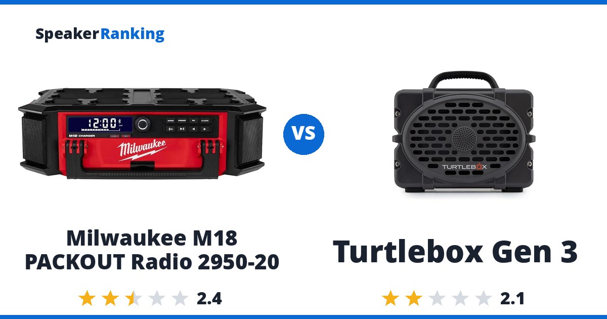 Milwaukee M18 PACKOUT Radio 2950-20 vs Turtlebox Gen 3