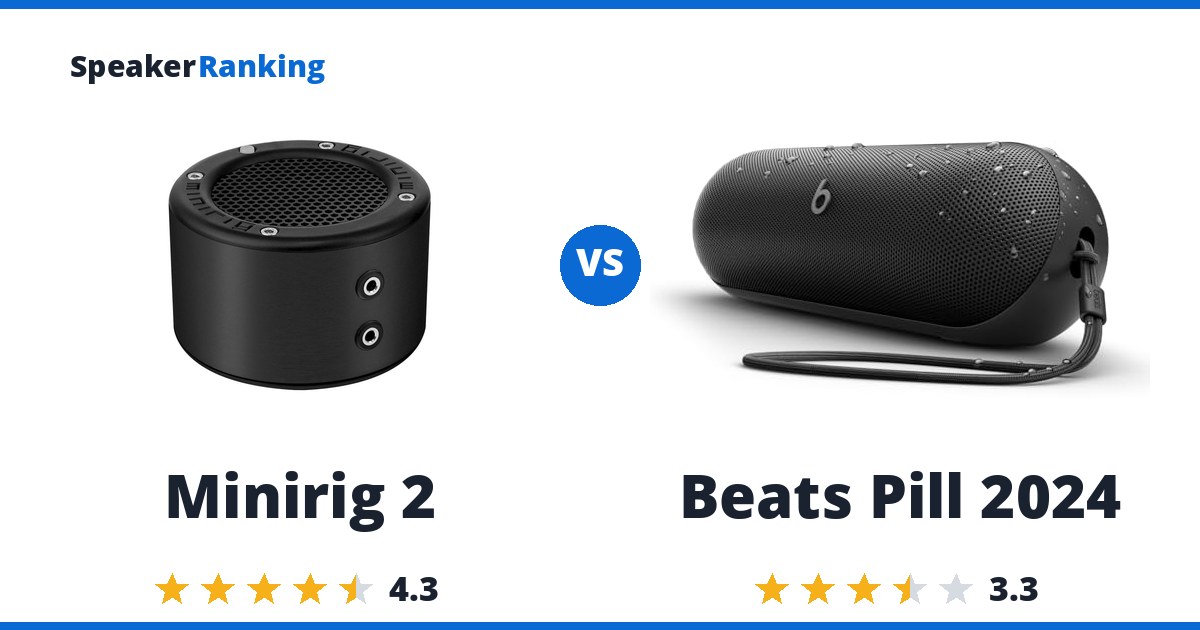 Minirig 2 vs Beats Pill 2024