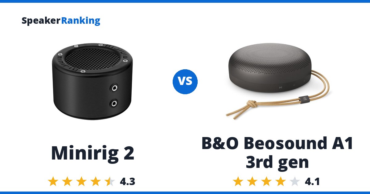 Minirig 2 vs B&O Beosound A1 3rd gen