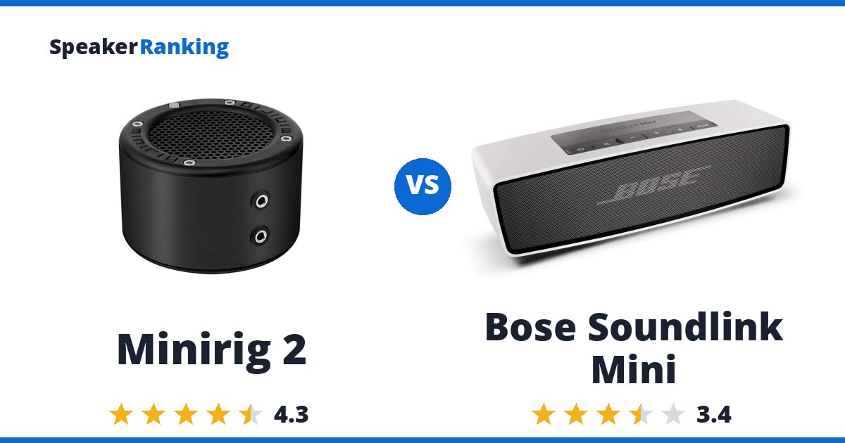 Minirig 2 vs Bose Soundlink Mini