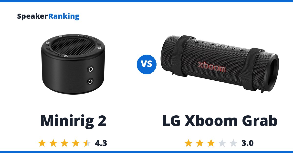 Minirig 2 vs LG Xboom Grab