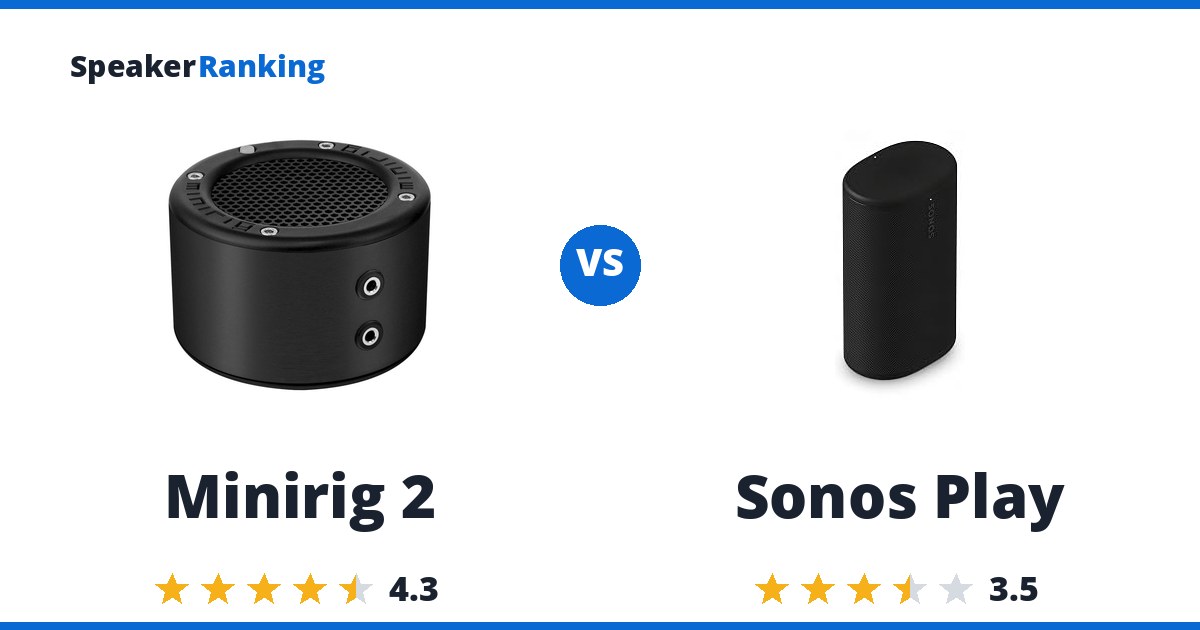 Minirig 2 vs Sonos Play