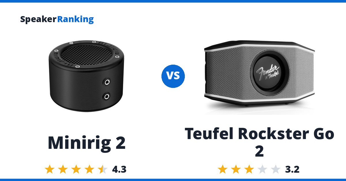 Minirig 2 vs Teufel Rockster Go 2