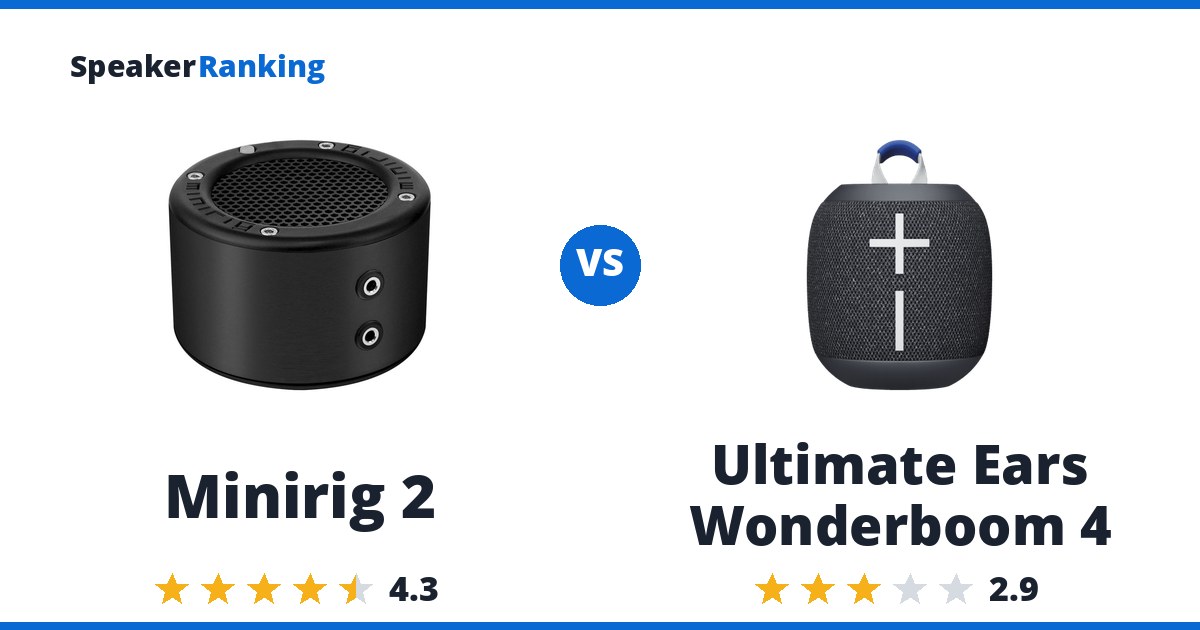 Minirig 2 vs Ultimate Ears Wonderboom 4