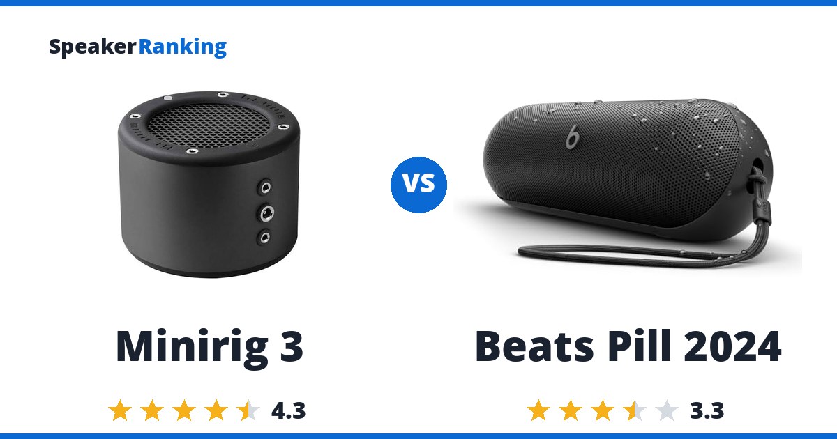 Minirig 3 vs Beats Pill 2024