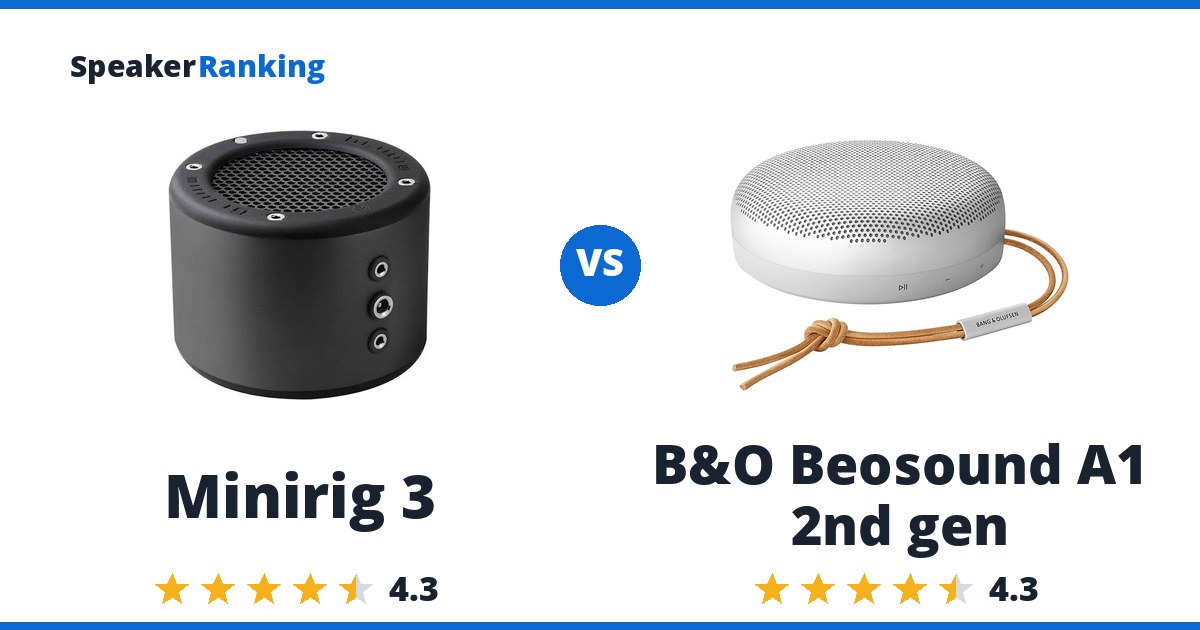 Minirig 3 vs B&O Beosound A1 2nd gen