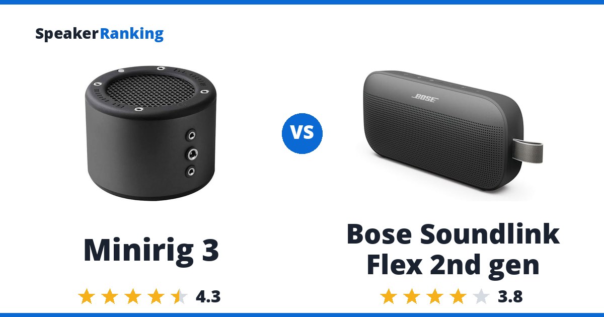 Minirig 3 vs Bose Soundlink Flex 2nd gen
