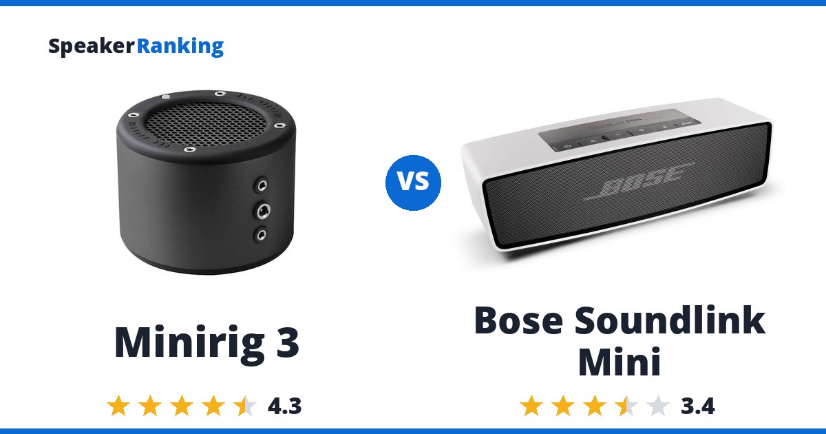 Minirig 3 vs Bose Soundlink Mini