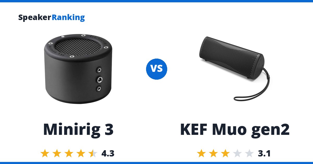 Minirig 3 vs KEF Muo gen2