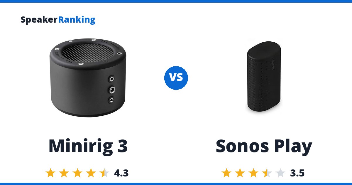 Minirig 3 vs Sonos Play