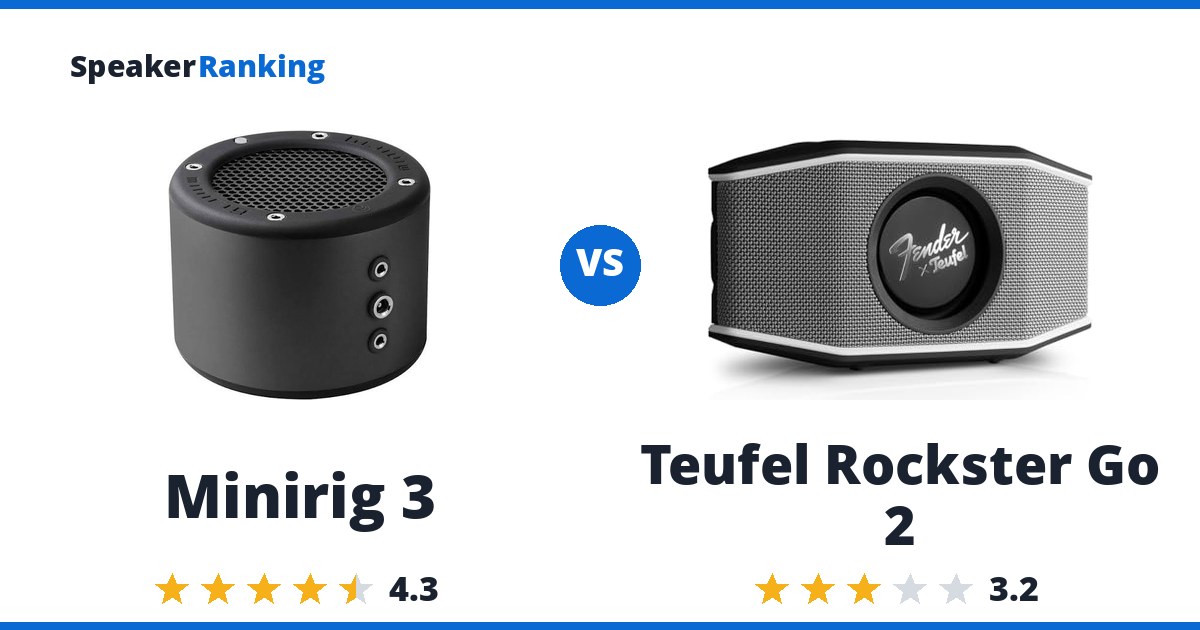 Minirig 3 vs Teufel Rockster Go 2