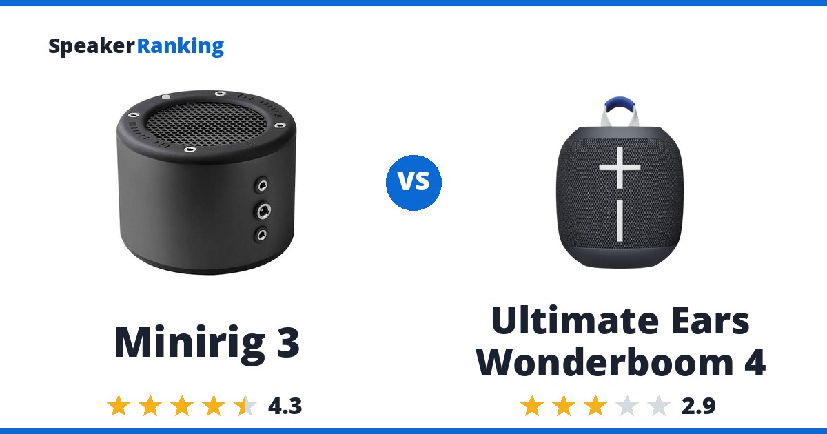 Minirig 3 vs Ultimate Ears Wonderboom 4