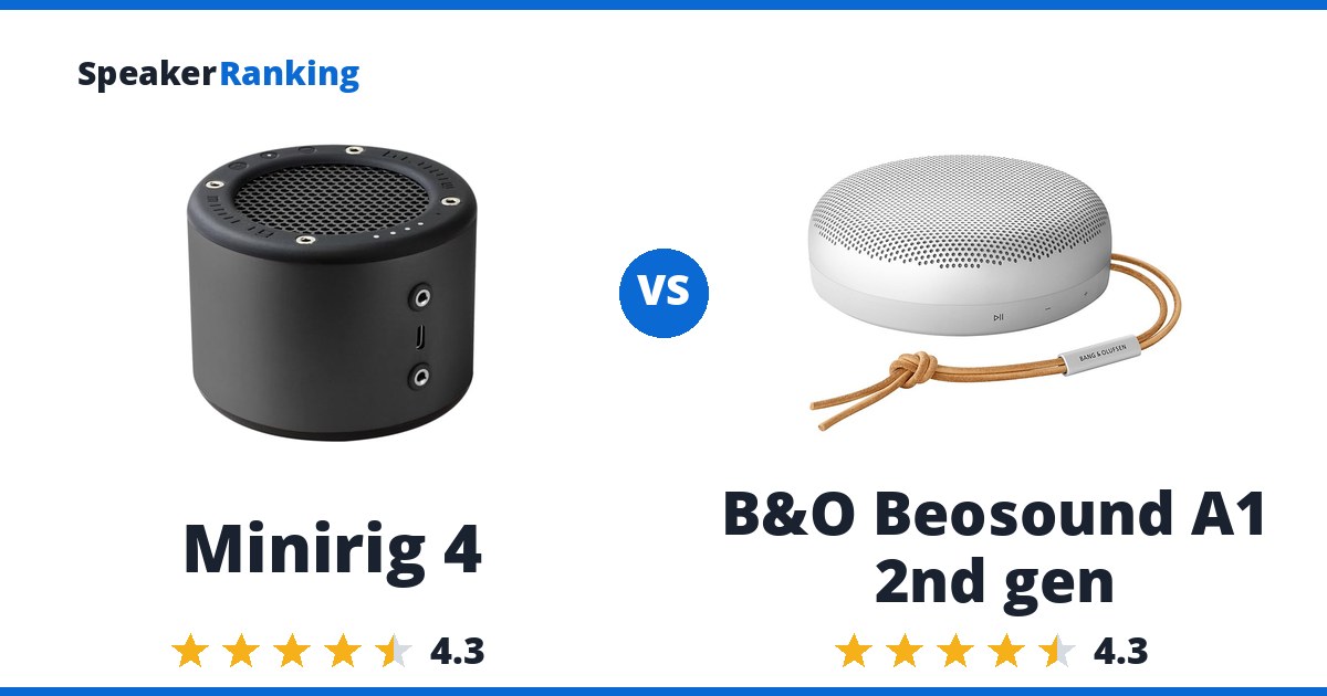 Minirig 4 vs B&O Beosound A1 2nd gen