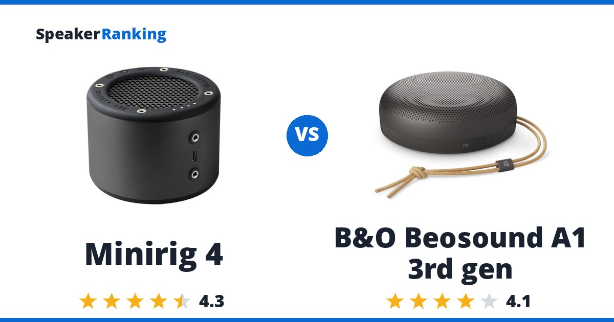 Minirig 4 vs B&O Beosound A1 3rd gen