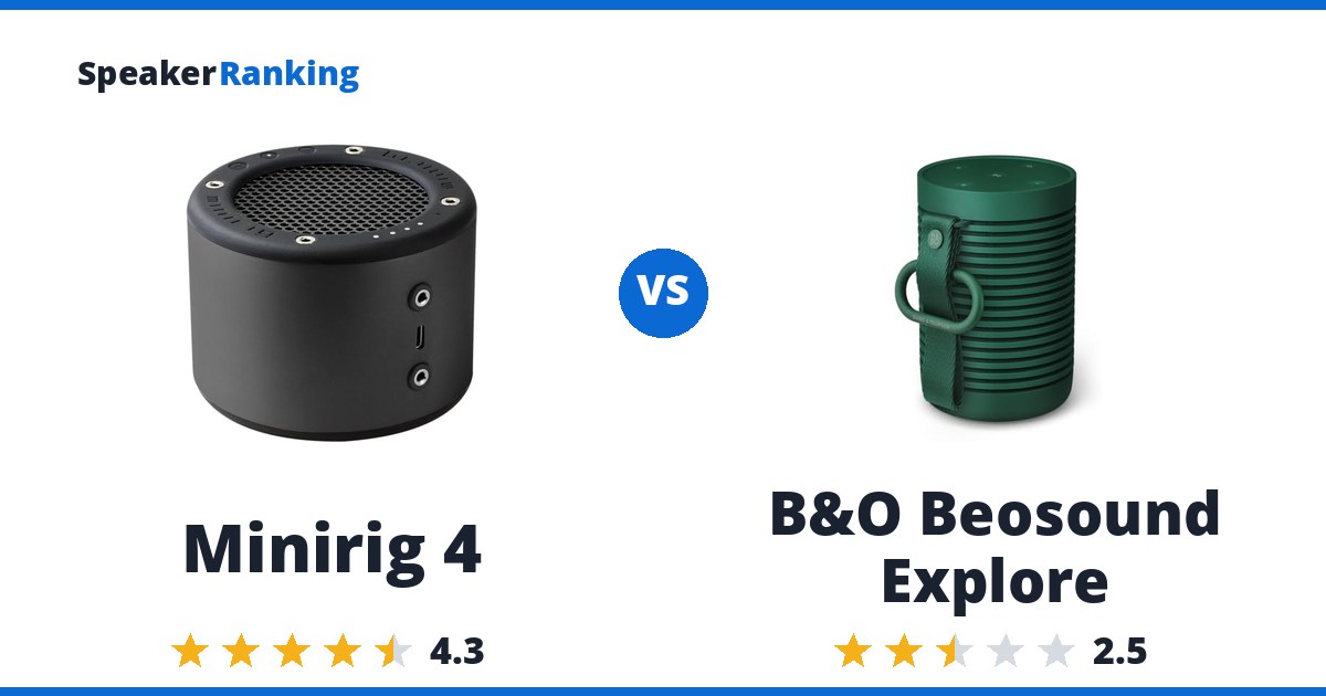 Minirig 4 vs B&O Beosound Explore