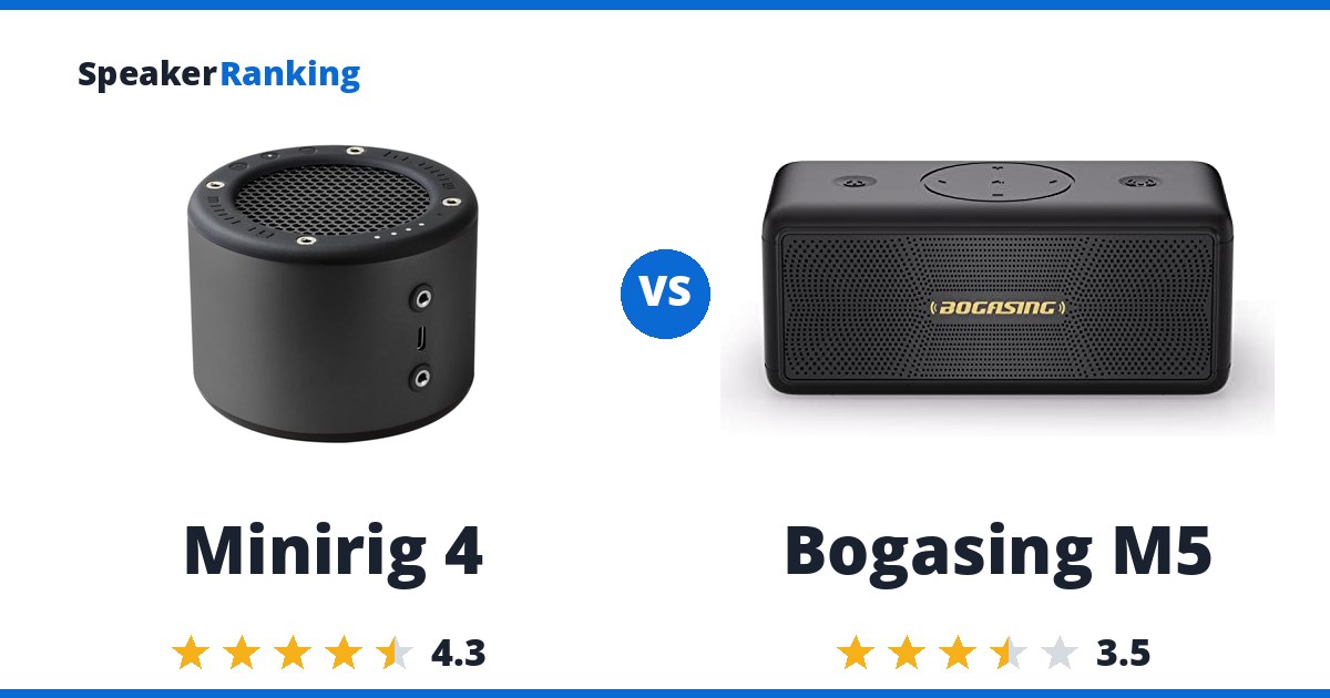 Minirig 4 vs Bogasing M5