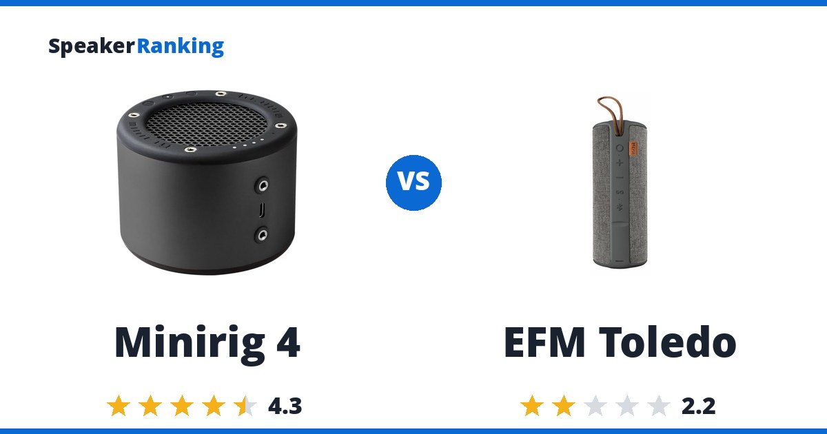 Minirig 4 vs EFM Toledo