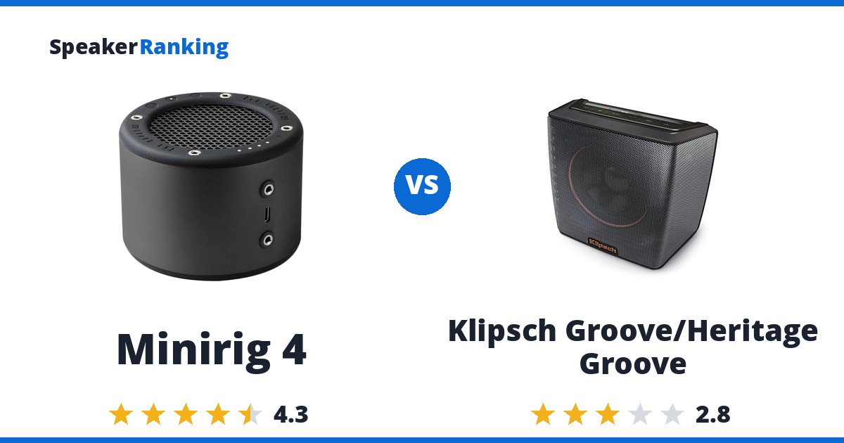 Minirig 4 vs Klipsch Groove/Heritage Groove