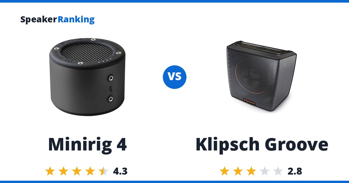Minirig 4 vs Klipsch Groove