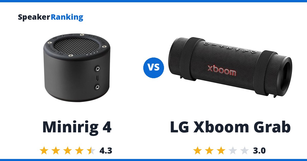 Minirig 4 vs LG Xboom Grab
