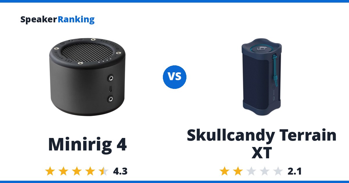 Minirig 4 vs Skullcandy Terrain XT