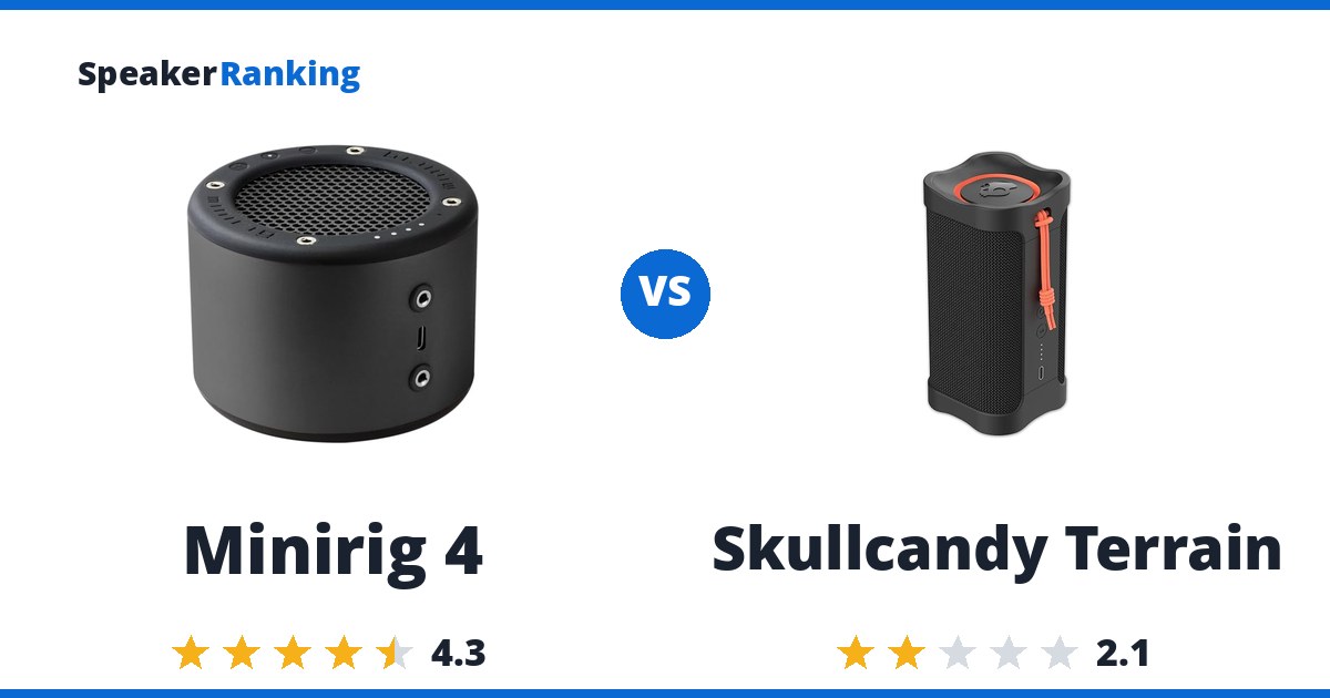 Minirig 4 vs Skullcandy Terrain