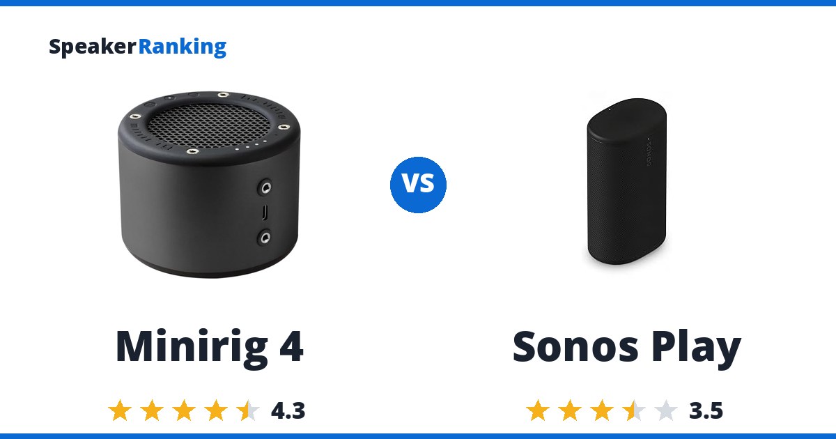 Minirig 4 vs Sonos Play