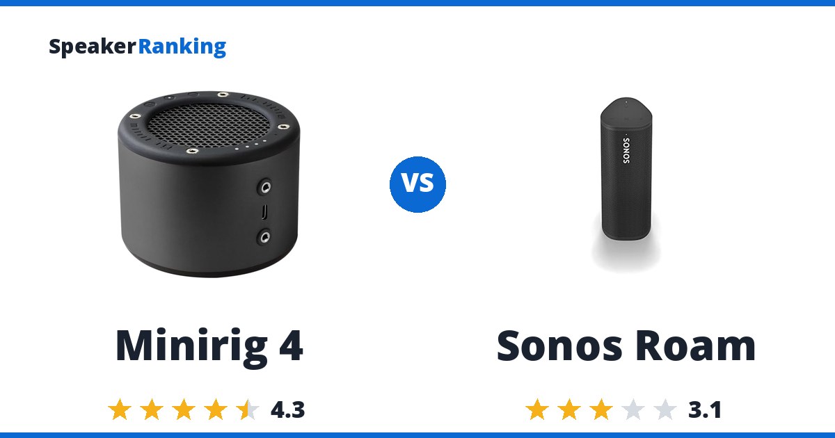 Minirig 4 vs Sonos Roam