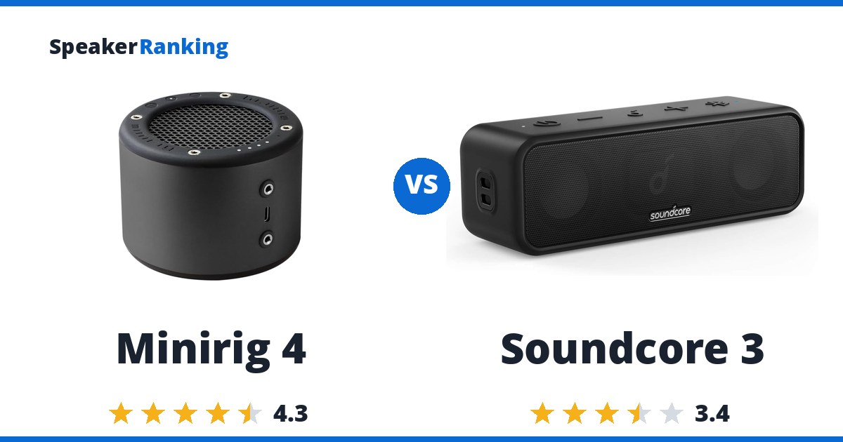 Minirig 4 vs Soundcore 3