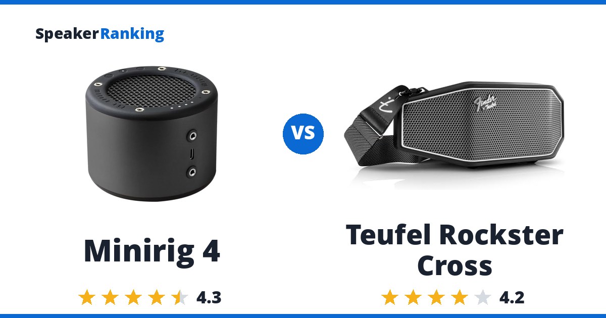 Minirig 4 vs Teufel Rockster Cross