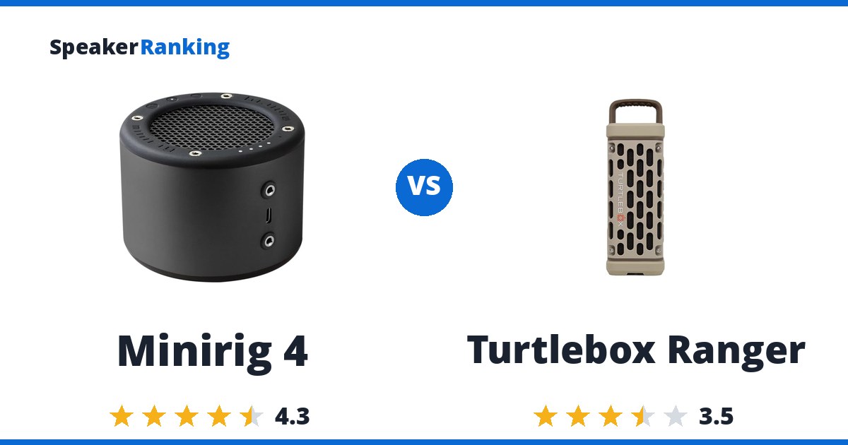 Minirig 4 vs Turtlebox Ranger