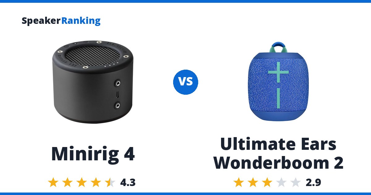 Minirig 4 vs Ultimate Ears Wonderboom 2