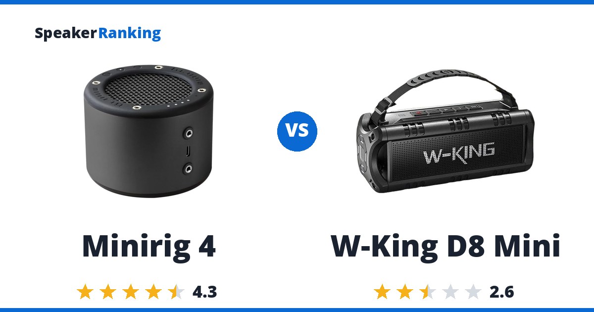 Minirig 4 vs W-King D8 Mini
