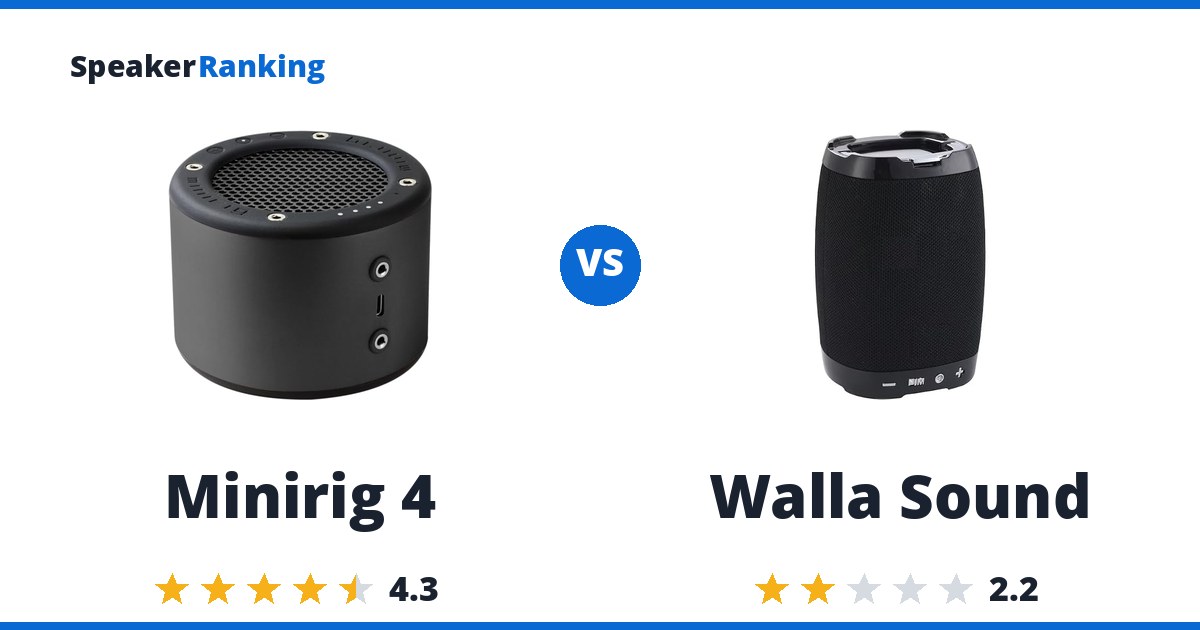 Minirig 4 vs Walla Sound