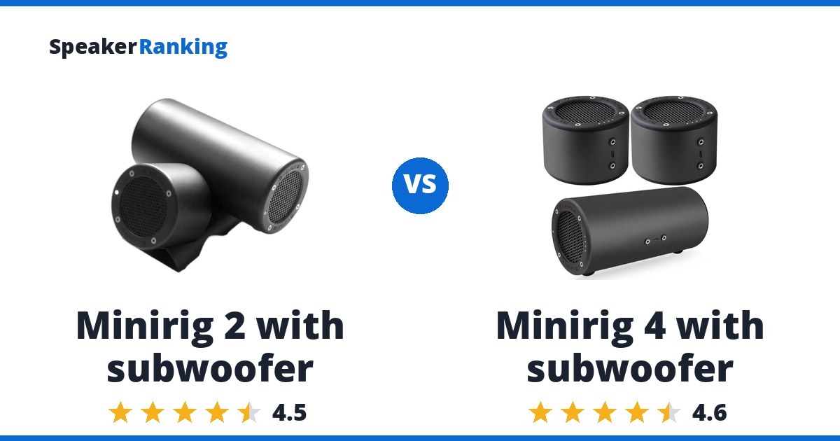 Minirig 2 with subwoofer vs Minirig 4 with subwoofer