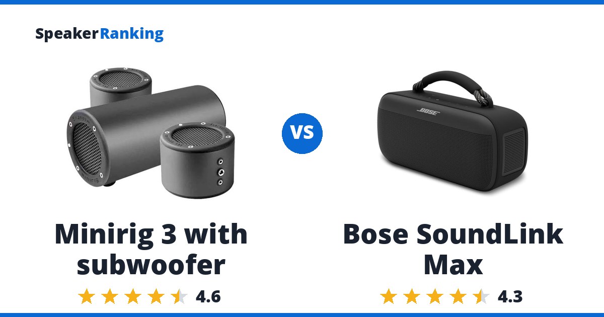 Minirig 3 with subwoofer vs Bose SoundLink Max