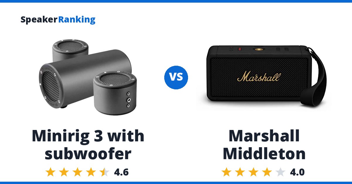 Minirig 3 with subwoofer vs Marshall Middleton