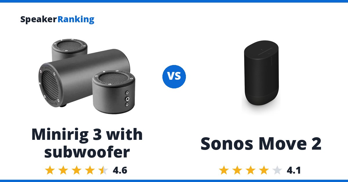 Minirig 3 with subwoofer vs Sonos Move 2