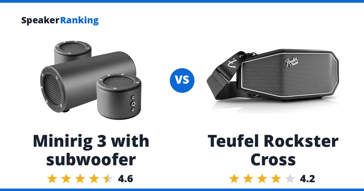 Minirig 3 with subwoofer vs Teufel Rockster Cross