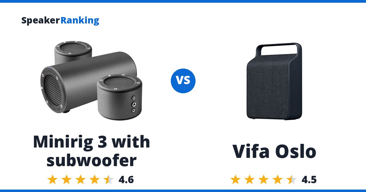 Minirig 3 with subwoofer vs Vifa Oslo