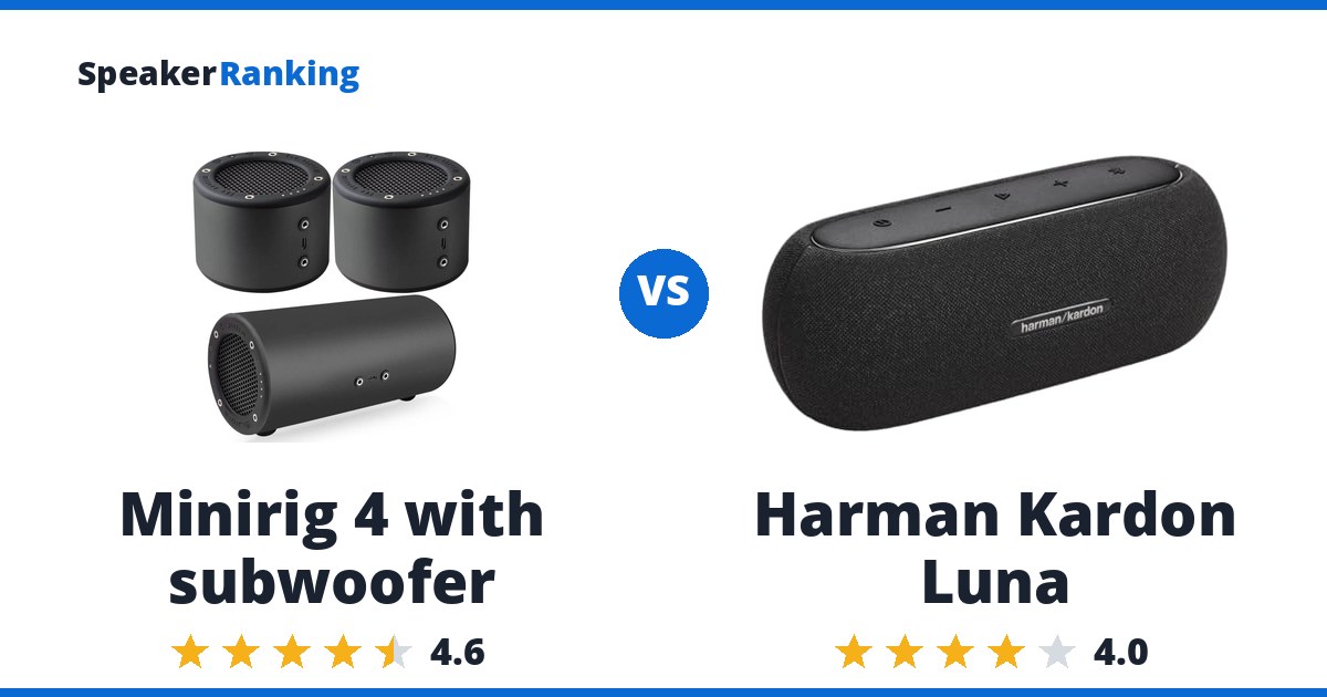 Minirig 4 with subwoofer vs Harman Kardon Luna