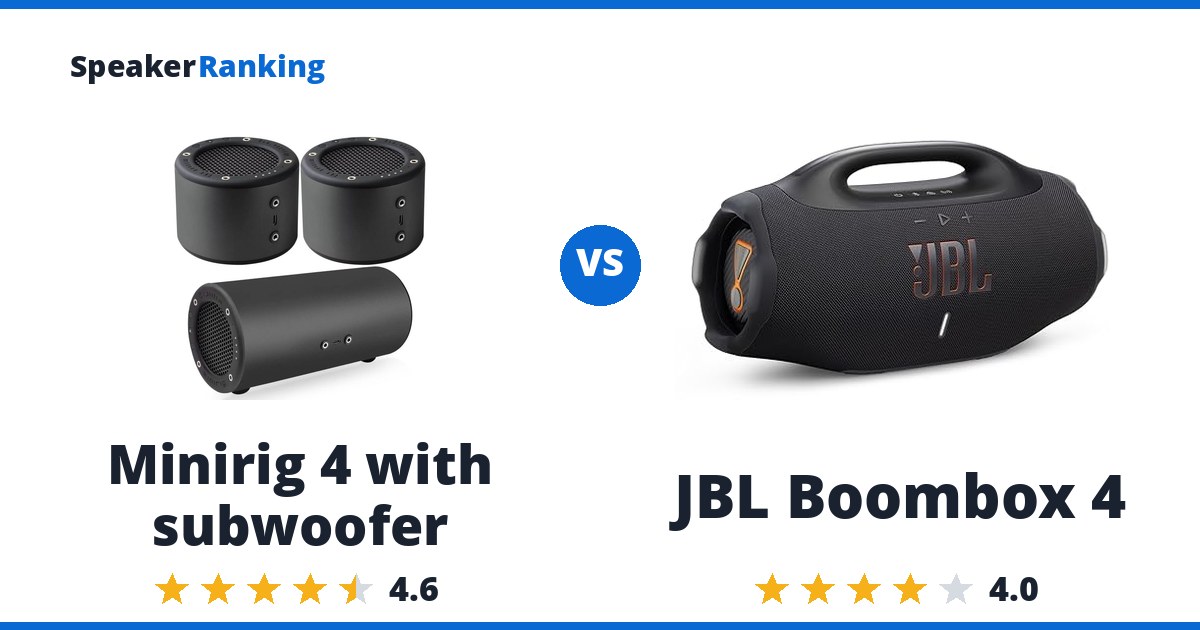 Minirig 4 with subwoofer vs JBL Boombox 4