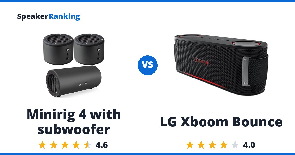 Minirig 4 with subwoofer vs LG Xboom Bounce