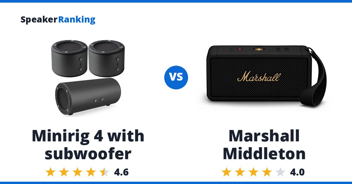 Minirig 4 with subwoofer vs Marshall Middleton