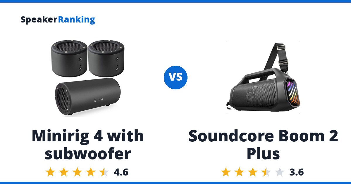 Minirig 4 with subwoofer vs Soundcore Boom 2 Plus