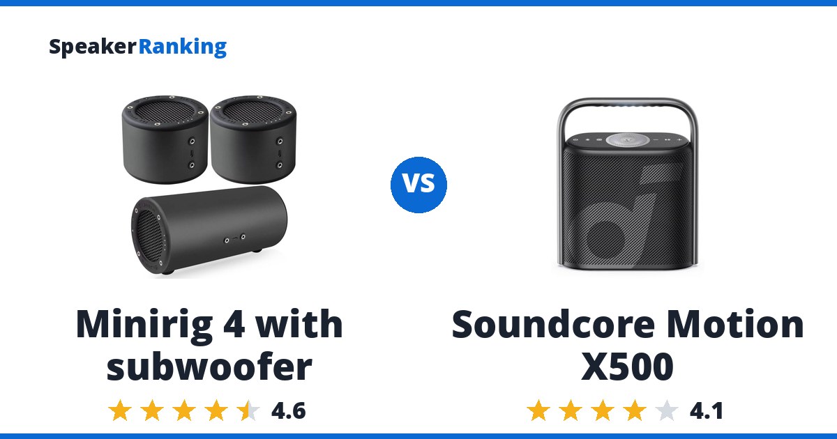 Minirig 4 with subwoofer vs Soundcore Motion X500